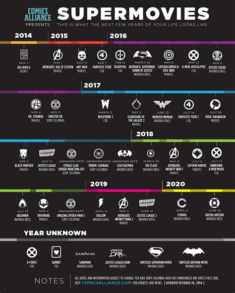 2014 superhero films|marvel movies 2014.